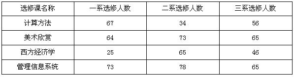 20寸显示器文件WORD1.DOC的内容如下： 【文档开始】 专家预测大型TFT业经显示器市场将复苏