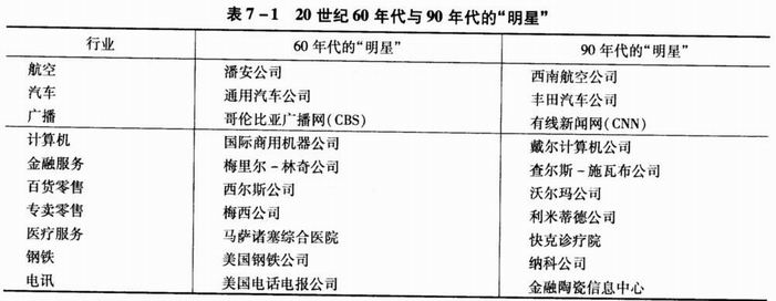 什么是消失模当今成功的组织是日益精干、快速和灵活的。大约30年前，成功的管理者都看重稳定性、可预见性