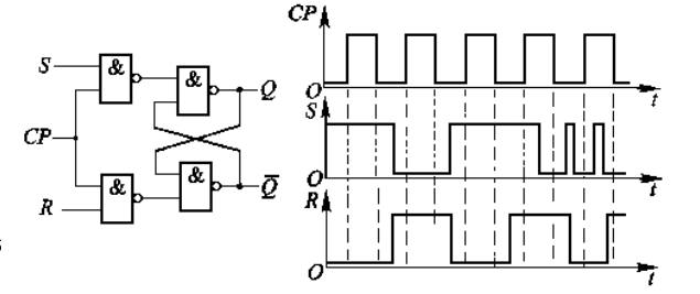 5.1中鍾控rs觸發器在cp脈衝作用下q端波形(忽略觸_學賽搜題易