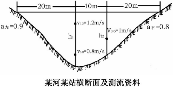 某河某站横断面如图3－1所示，试根据图中所给测流资料计算该站流量和断面平均流速。图中测线水深h1=1