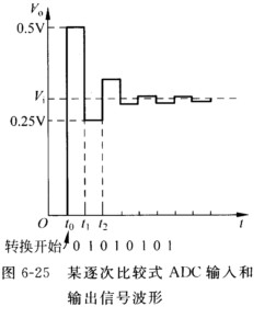 逐次比较型ADC的分辨率是八位，时钟脉冲频率fCP=250kHz，试问： （1)完成一次A／D转换需