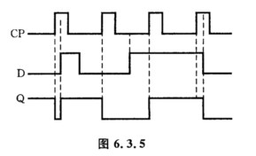时钟D触发器输入端波形如图6．3．5所示，画出Q端波形。设触发器初始状态为1. 请帮忙给出正确答案和