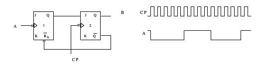 试画出如图所示电路中输出B的波形（设触发器初态为零)。A是输入端，比较A和B的波形，说明此电路的功能