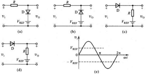如图1.15（a)～（d)所示的各限幅电路中，设二极管是理想的，试画出当输入电压ui为图1.15（e