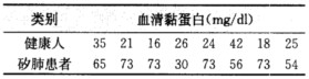 下表资料为8名健康人和8名肺硅沉着病患者的血清黏蛋白量（mg／dl)，假设呈正态分布，且方差齐性。 