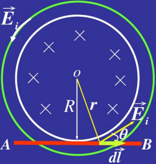 一半径为R的圆柱形空间区域内存在着均匀磁场，磁场方向垂直纸面向里，如图所示，磁感应强度以dB／dt的