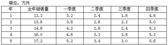 某商品流通企业前5年某种商品的各季度销售量如下表所示 若第6年的销售量为18 92万件 用简单 上学吧找答案 新万博体育下载 万博体育app 投注官网