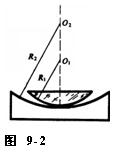 如图9－2所示，在平凹透镜的凹面上放一平凸透镜，平凸透镜的凸面是一标准样板，其曲率半径R1=102.