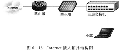 在图6－16所示的系统中，员工小郭登录Internet网时需要三层交换机、防火墙和路由器三台设备（每