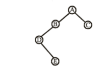 写出对如图所示二叉树进行先序遍历、中序遍历、后序遍历时得到的顶点序列。