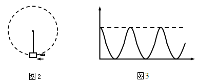 ？？图2所示为一根竖直悬挂的不可伸长的轻绳，下端拴一小物块A，上端固定在C点且与一能测量绳的拉力的测