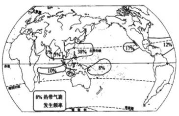 读图七，回答下列问题：（13分）热带气旋是一种发源于热带洋面的大气涡旋，往往给登陆地区带来灾害性读图