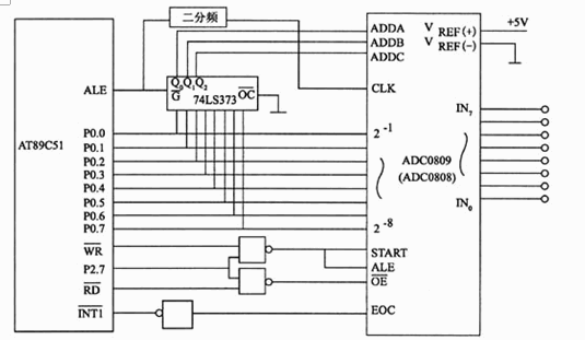 一个由AT89C51单片机与一片ADC0809组成的数据采集系统，ADC08的地址为7FF8H～7F