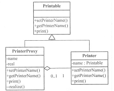 阅读下列函数说明和C＋＋代码，将应填入（n)处的字句写在对应栏内。 [说明] 在一些大型系统中，大多