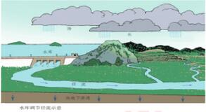 题目来源：1月6日河北省邯郸市面试考题试讲题目1.题目：合理利用与保护水资源2.内容：合理利用与保题