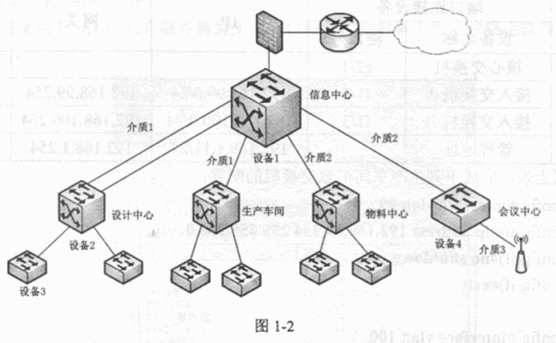 试题一（共15分）阅读以下说明，回答问题1至问题3，将解答填入答题纸对应的解答栏内。【说明】某公司计