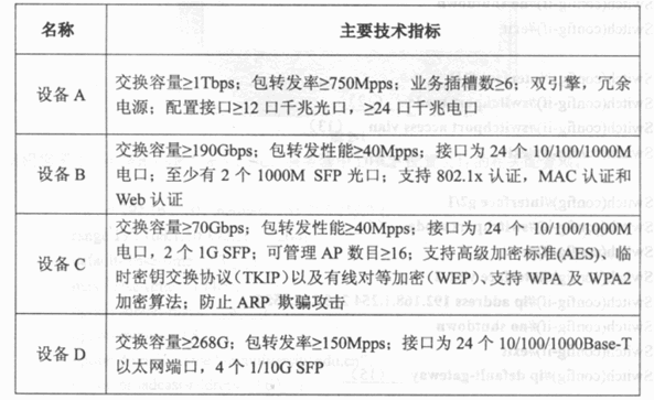 试题一（共15分）阅读以下说明，回答问题1至问题3，将解答填入答题纸对应的解答栏内。【说明】某公司计