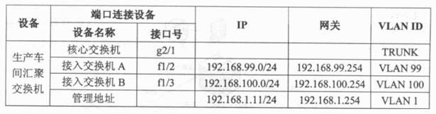 试题一（共15分）阅读以下说明，回答问题1至问题3，将解答填入答题纸对应的解答栏内。【说明】某公司计