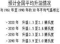 Part BBelow is a list of estimates of the average 