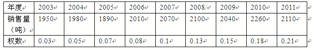 A公司2003年~2011年的产品销售量资料如下：要求：（1）根据以上相关资料，用算术平均法预测公司