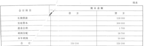 资产负债表 【资料1】新力公司2011年3月的余额试算平衡表如下。 【资料2】补充资料如下。 （1)