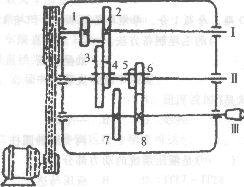下图为一机床主轴箱，已知：电机转速n=1 000r／min，小带轮直径d1=150mm，大带轮直径d