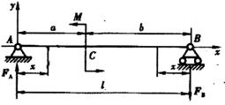 图示简支梁，跨度为ι，在C截面受一集中力偶M作用。试列出梁的剪力方程FQ（x)和弯矩方程M（x)，并
