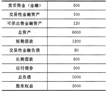 已知甲公司上年的净经营资产净利率为37.97%,税后利息率为20.23%,净财务杠杆为0.46;今年