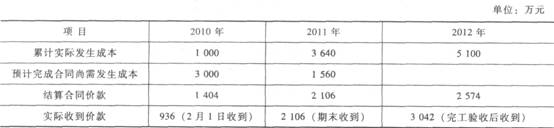 甲公司为增强营运能力，决定新建一艘大型船舶，所需资金通过发行可转换公司债券筹集。发生的相关交易资料如