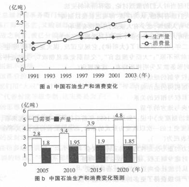 读图，回答下列问题。 （1)20世纪90年代以来，中国石油生产和消费形势发生的变化是 。从 年 开始