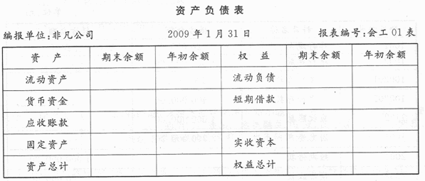 建立账套。为非凡公司建立一套新账，启用日期为2009年1月，账套主管为刘江，账套号为008，增加操作