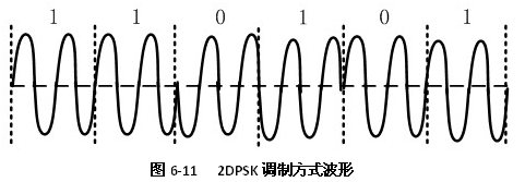 图6－11所示的调制方式是2DPSK,若载波频率为2400Hz,则码元速率为____.A.100Ba