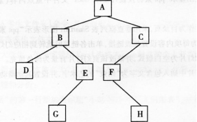 设二叉树如下：则后序序列为（).A.ABDEGCFHB.DBGEAFHCC.DGEBHFCAD.AB