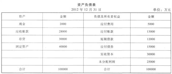 ABC公司2012年有关财务资料如下： 公司2012年的销售收入为100000万元，销售净利率为l0