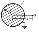 如图所示，在一个接地导体球附近放一点电荷q，已知球的半径为R，点电荷q与球心的距离为a。试求导体球表
