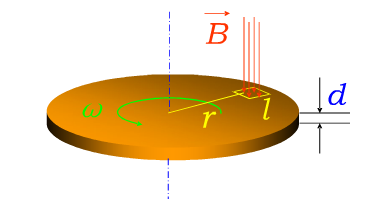 一电磁涡流制动器由一电导率为σ和厚度为d的圆盘组成此盘绕通过其