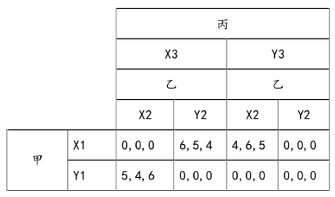 下表所示的战略博弈式的所有纯策略纳什均衡为()。