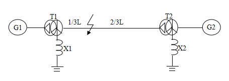 作出图示系统在f点发生两相短路故障时的零序网络图（不需要化简)。作出图示系统在f点发生两相短路故障时