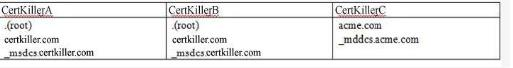 Certkiller.COM有两个ActiveDirectory命名CertKiller.com和v