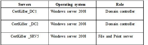Certkiller有一个与Windows2000，Windows2003和Windows2008服