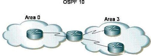 Refer to the diagram. Which OSPF configuration com