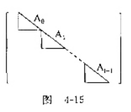 设一个准对角矩阵Am×n行、列的下标分别从0到n-l，它的对角线上有1个m阶方阵A0，A1，…，A1