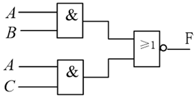 设计一个组合逻辑电路，其输入是一个四位二进制数，当该数大于或等于（10）10时，输出为1，否则输出为
