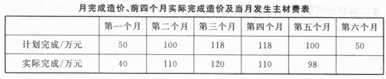 请教：2013年二级建造师考试《机电工程管理与实务》专家预测试卷（三）第3大题第4小题如何解答？【题