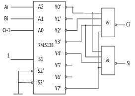 试用3线-8线译码器和门电路设计1位二进制全减器电路。其中，输入为被减数（Ai）、减数（Bi）和来自