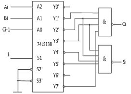 试用3线-8线译码器和门电路设计1位二进制全减器电路。其中，输入为被减数（Ai）、减数（Bi）和来自