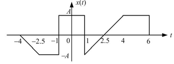 题中图所示的4个信号，哪个信号是确定性的连续时间能量信号（)。
