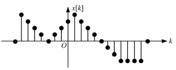 题中图所示的4个信号，哪个信号是确定性的连续时间能量信号（)。