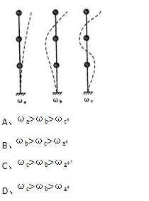 图示为三自由度体系的振型，其相应的频率是ωa、ωb、ωc，它们之间的大小关系应是（)。请帮忙给出正确