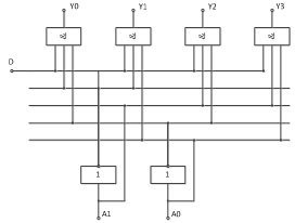 试用门电路设计一个1路-4路数据分配器，正确的是：（）。